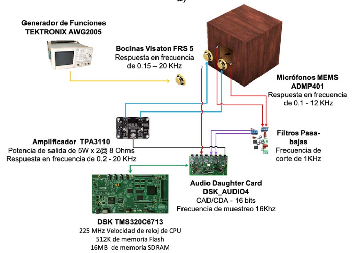 Imagen de la diapositiva