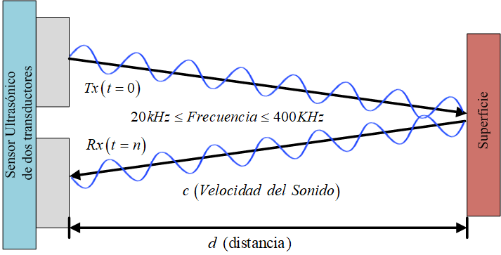 Imagen de la diapositiva