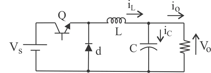 Imagen complementaria de Controladores por redes neuronales artificiales en convertidores CD-CD