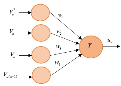 Imagen complementaria de Controladores por redes neuronales artificiales en convertidores CD-CD