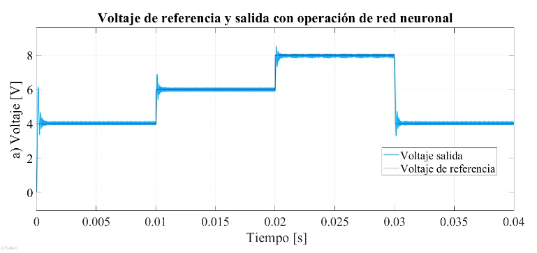 Imagen complementaria de Controladores por redes neuronales artificiales en convertidores CD-CD