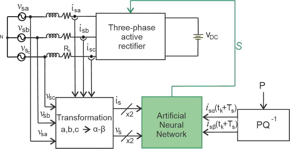 Imagen complementaria de Controladores por redes neuronales artificiales en rectificadores activos