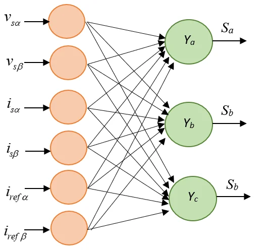 Imagen complementaria de Controladores por redes neuronales artificiales en rectificadores activos