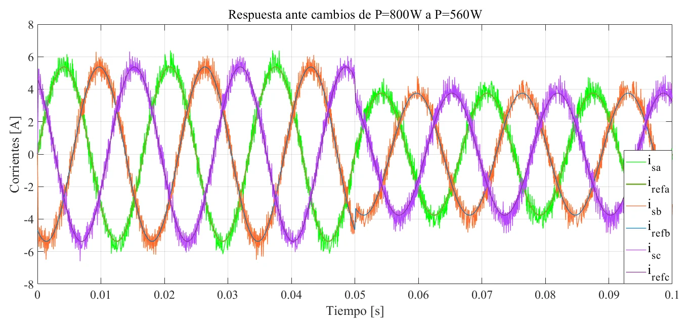 Imagen complementaria de Controladores por redes neuronales artificiales en rectificadores activos