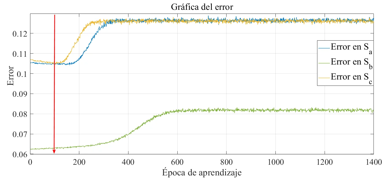 Imagen complementaria de Controladores por redes neuronales artificiales en rectificadores activos