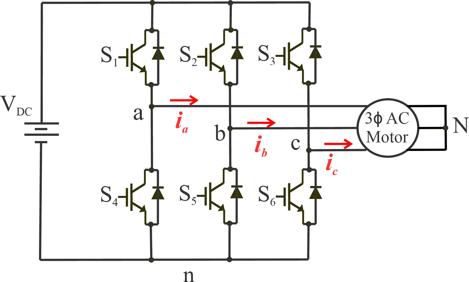 Imagen complementaria de Controladores por redes neuronales artificiales en inversores trifásicos