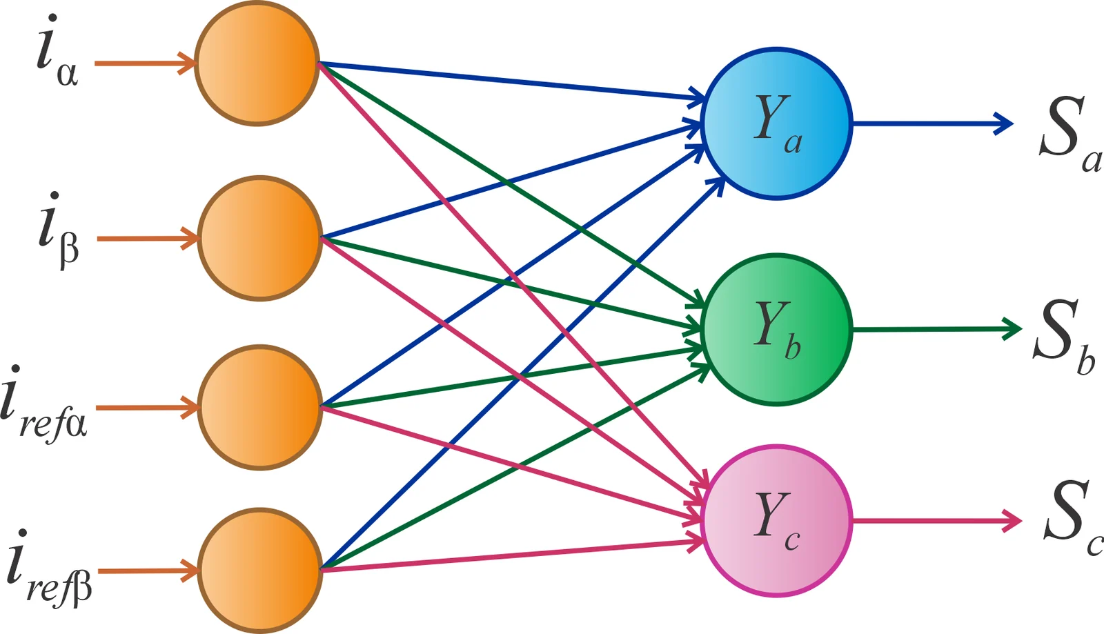 Imagen complementaria de Controladores por redes neuronales artificiales en inversores trifásicos