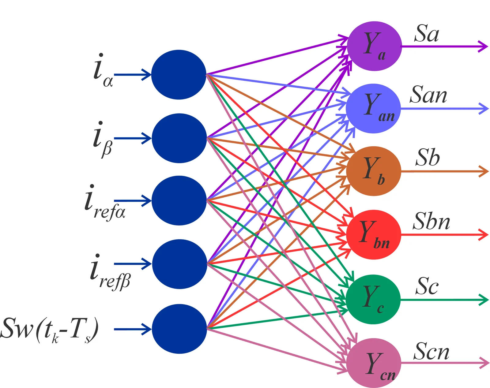 Imagen complementaria de Controladores por redes neuronales artificiales en inversores multinivel NPC