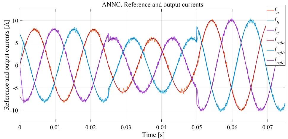 Imagen complementaria de Controladores por redes neuronales artificiales en inversores multinivel NPC