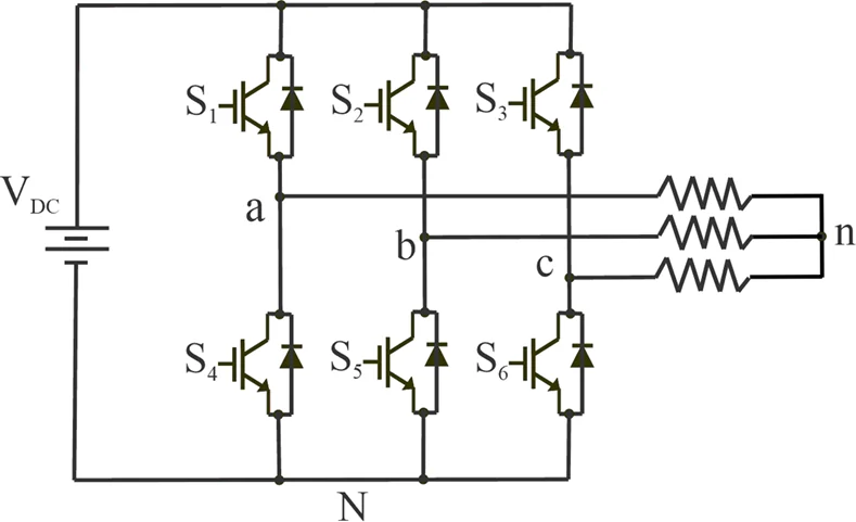 Imagen complementaria de Controladores por redes neuronales basadas en SVPWM