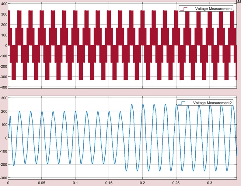 Imagen complementaria de Controladores por redes neuronales basadas en SVPWM