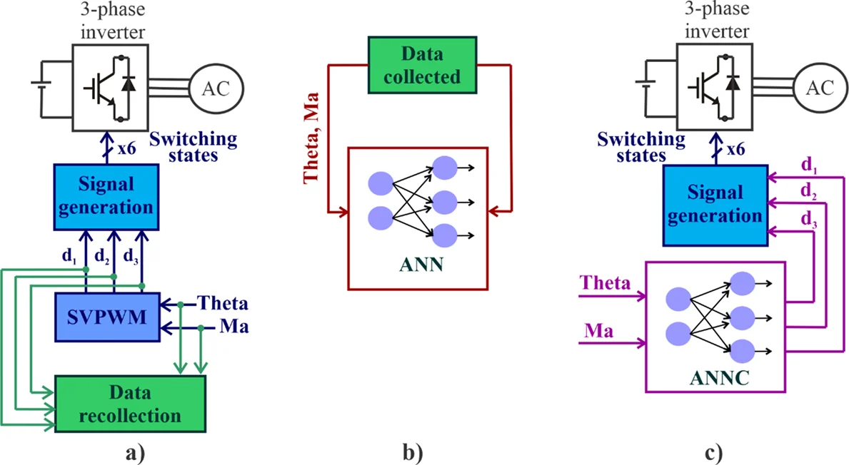 Imagen complementaria de Controladores por redes neuronales basadas en SVPWM