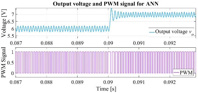 Imagen complementaria de Verificación de algoritmos empleando la técnica “Processor in the loop” en Simulink