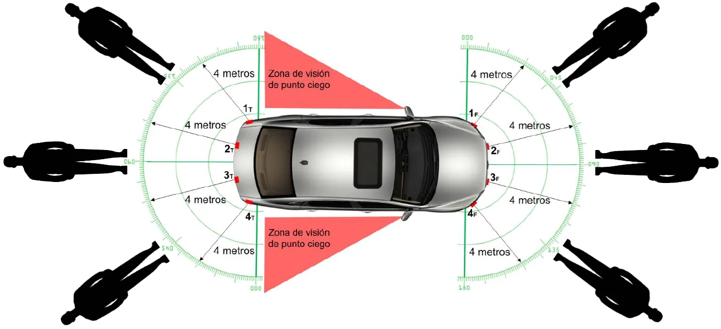 Imagen complementaria de Estimación de la distancia entre auto vs peatón por arreglo de sensores