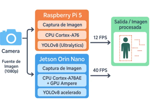 Imagen complementaria de Control de Velocidad por PWM