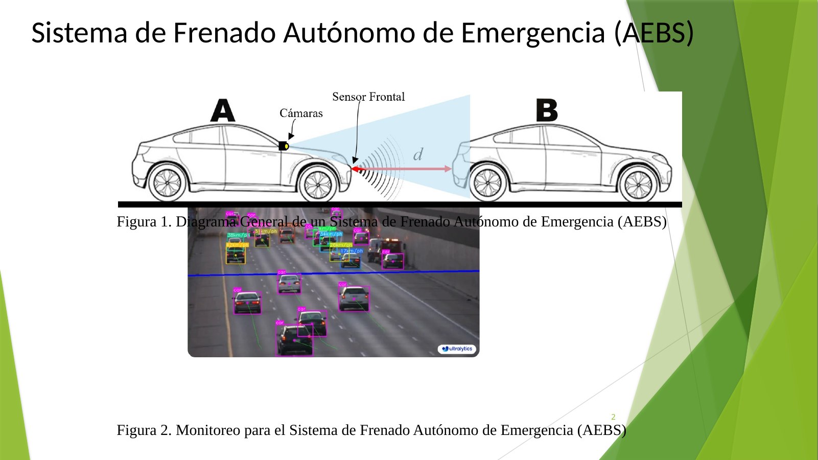 Lámina 2: Sistema de Frenado Autónomo de Emergencia (AEBS)